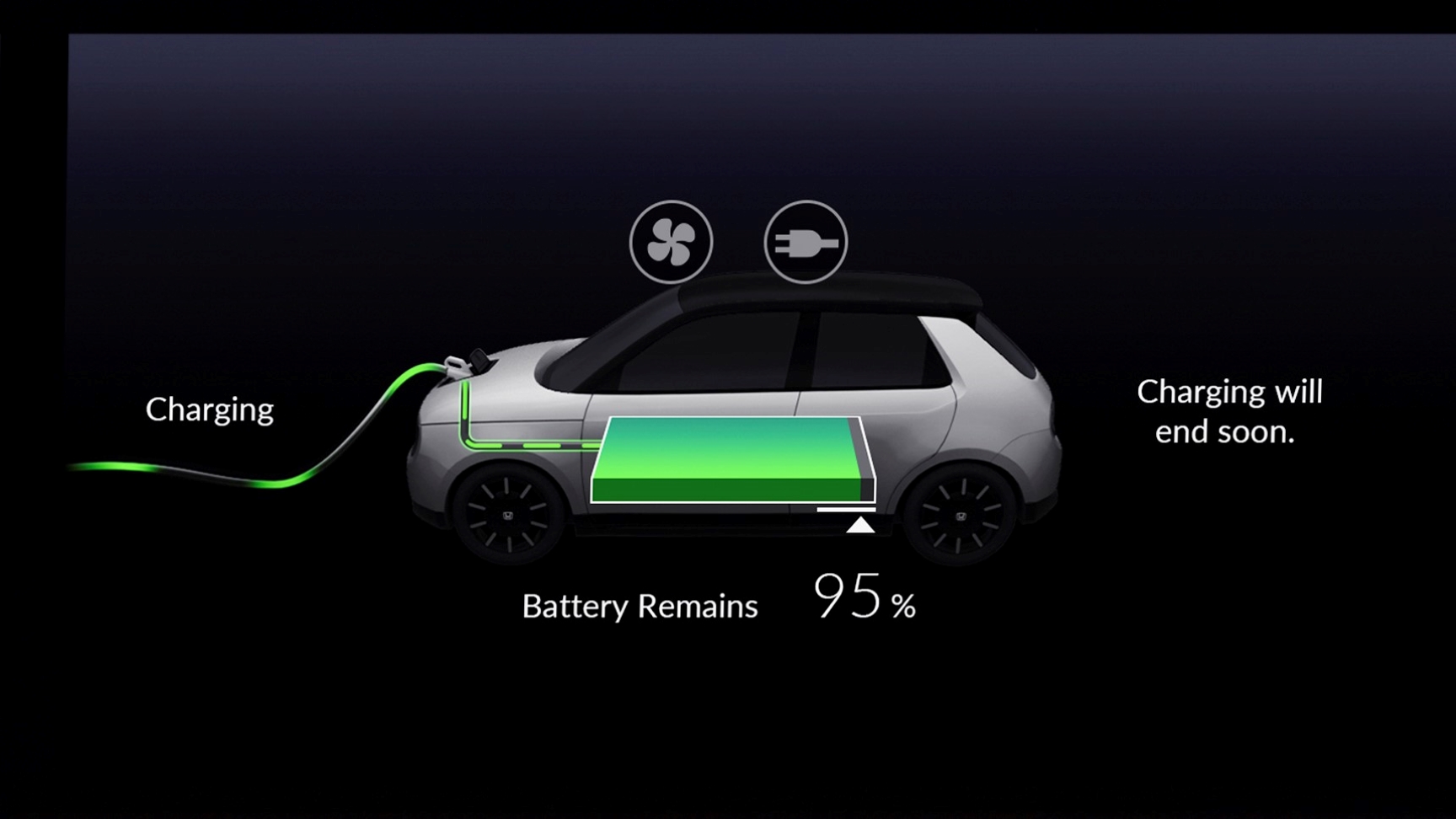 Diagramma di carica della batteria di un veicolo elettrico Honda