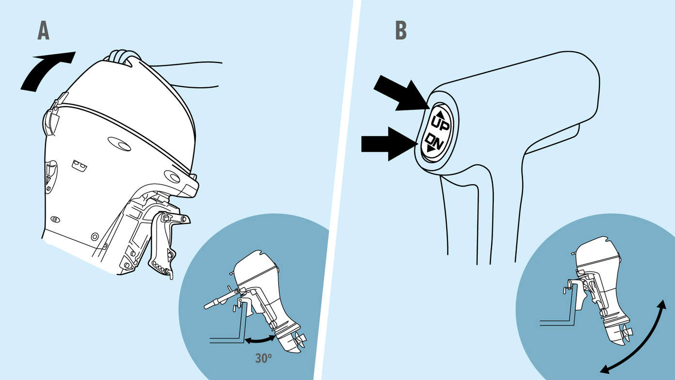 Le illustrazioni illustrano le inclinazioni del motore.