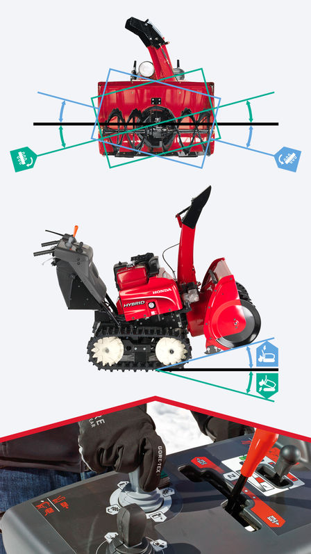 Sopra: illustrazione delle angolazioni della fresa. Centro: posizionamento della fresa. Sotto: dettaglio del joystick.