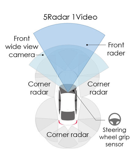 Honda Sensing 360