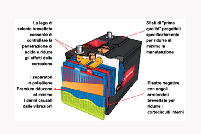 batterie auto Honda_disegno