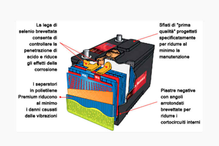 HONDA INSIGHT BATTERIA SCARICARE