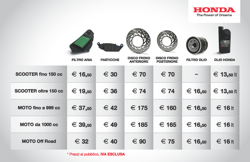 Ricambi Originali Honda