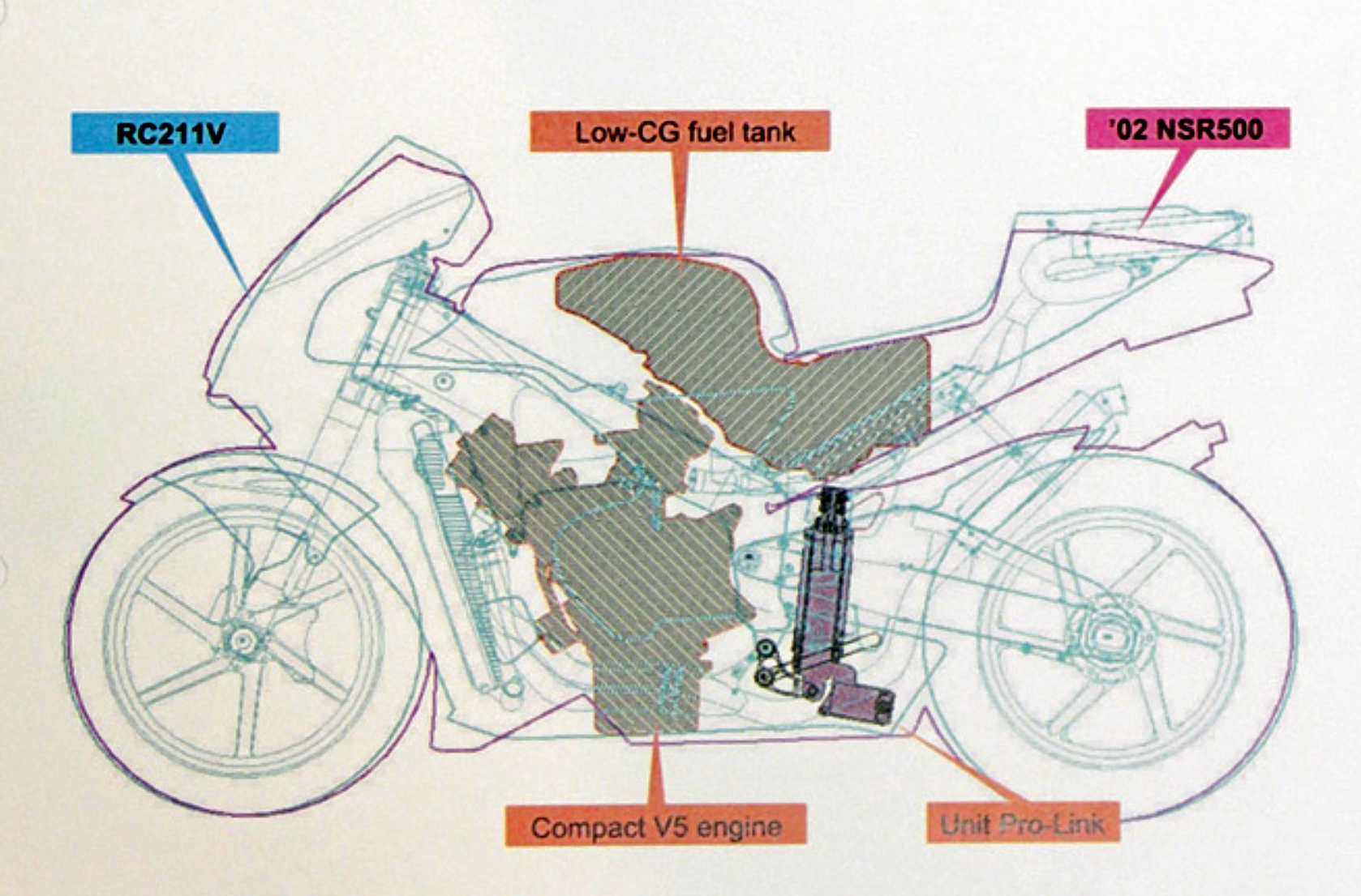 Il progetto della moto e la sua composizione