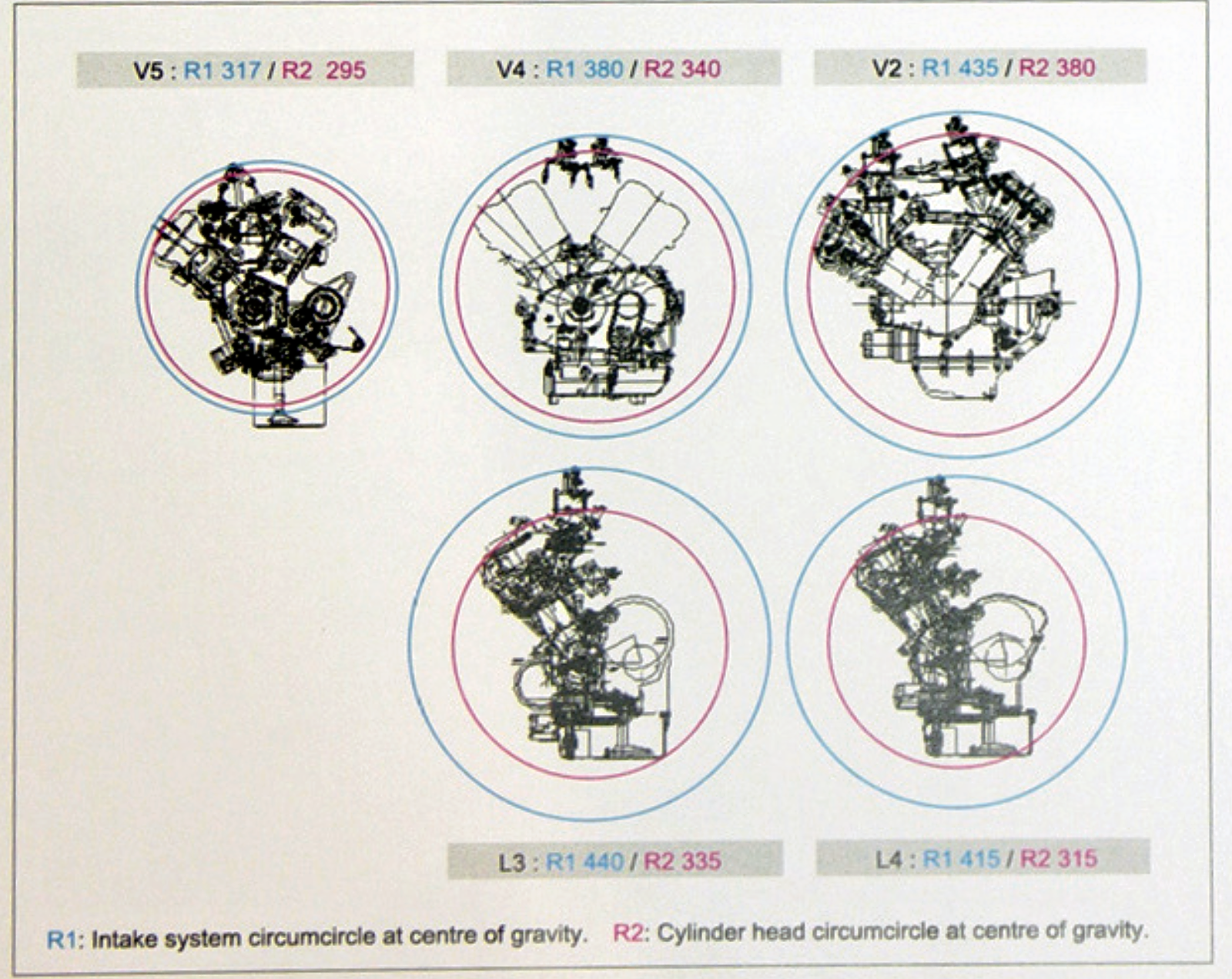 L'evoluzione del motore