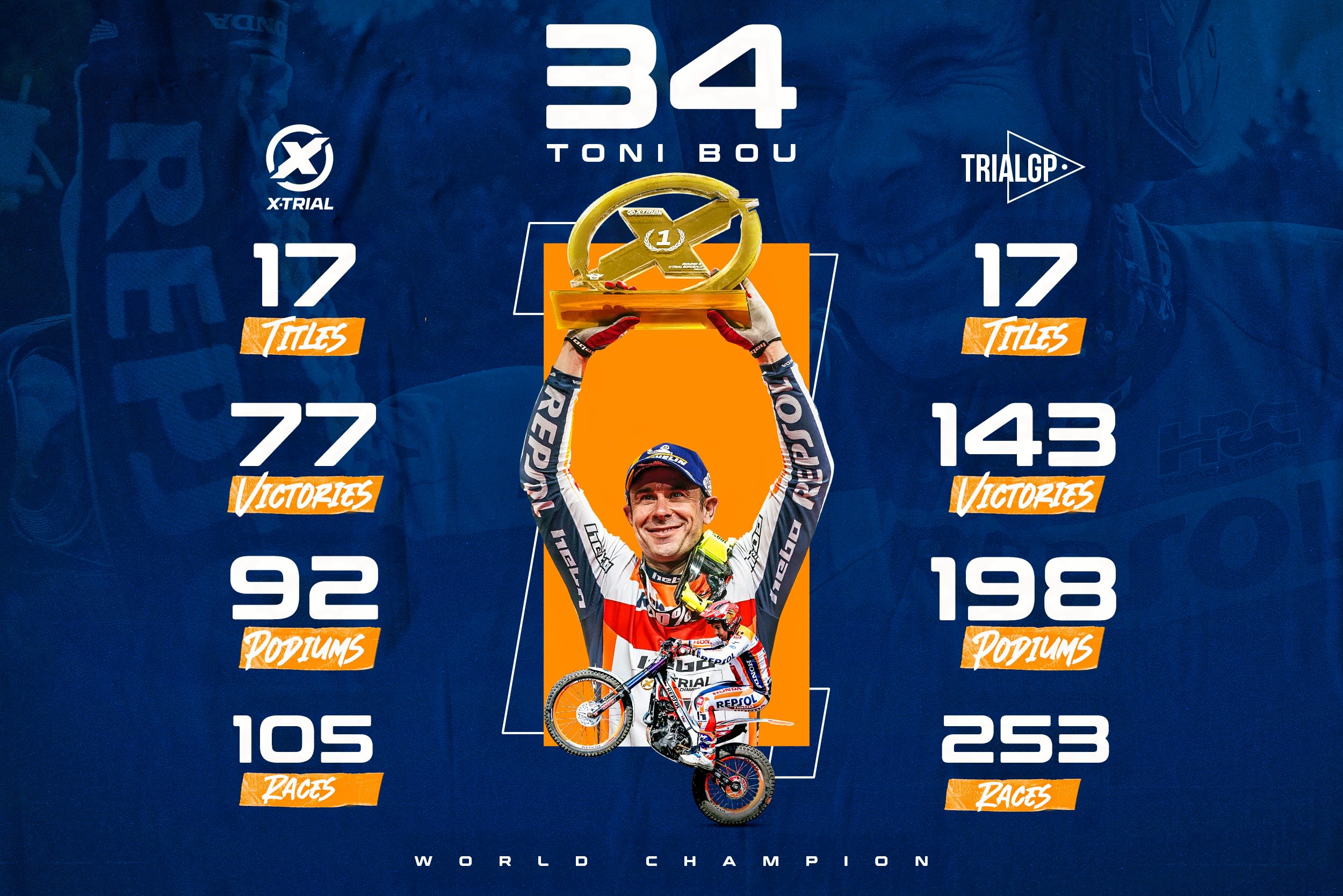 Toni Bou
